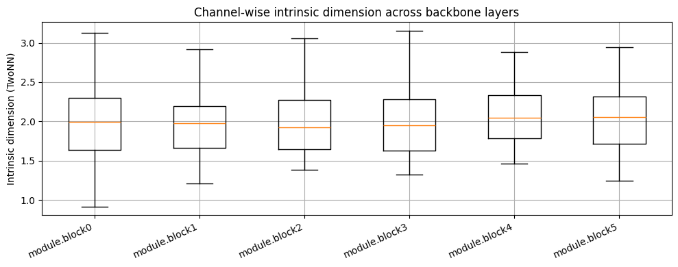 ../../_images/notebooks_tutorials_chess-dimension-estimation_13_0.png